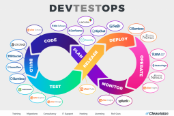 没有像NoOps这样的操作 DevOps的下一个演变