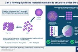 流动的液体状材料能否像晶体一样保持其结构状态？