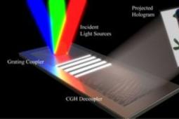 多色全息技术可以实现极其紧凑的3D显示