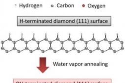 用于下一代功率器件的金刚石表面水蒸气退火技术