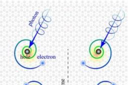物理学家发现的异国螺旋电子