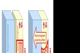在超导自旋电子学中发现了磁效应的基础机制