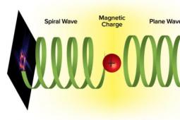 科学家利用磁缺陷实现电磁波的突破