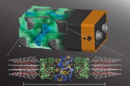自组装3D电池可在几秒钟内充电