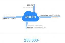 视频会议公司Zoom文件以超过3亿美元的收入上市