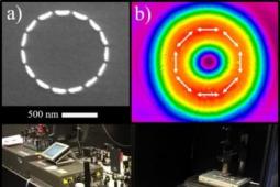 结构光和纳米材料开辟了在纳米尺度上定制光的新方法