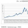 美国国债收益率在一周​​下跌后收益率走高