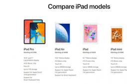 Apple iPad vs. iPad Air vs. iPad mini vs. iPad Pro：您应该购买哪款平板电脑？