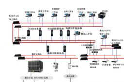 老化基础设施的更换以及智能电网的日益普及预计