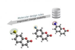 化学数据挖掘推动了对新型有机半导体的研究