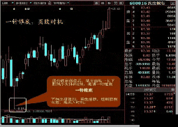 每30岁的10只股票应该永远买入并持有