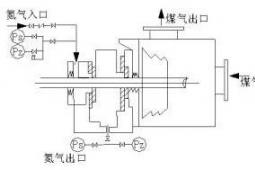 新的密封系统可减少柴油空气泄漏