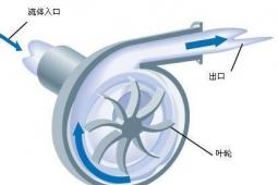 旋转叶片压缩机提高了交流效率