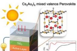 用于光伏电池的无铅 高效钙钛矿