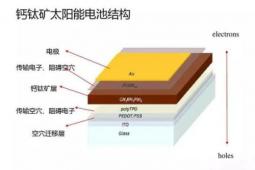 钙钛矿太阳能电池：介孔界面减轻了缺陷的影响