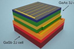 科学家设计的太阳能电池几乎可以捕获太阳光谱的所有能量