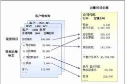 SAP的客户数量比5年前增加了50％