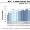 ABC的建筑积压指标在2月份反弹