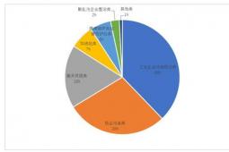 尽管统计工作蓬勃发展但R已进入前20种编程语言