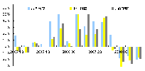 有几种不同的方法来调整股息或股票基金图表