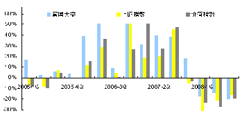 有几种不同的方法来调整股息或股票基金图表