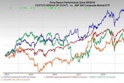 什么期望Costco2019年第三季度盈利周四