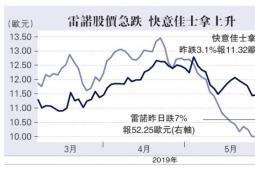 雷诺日产互持股 增合併难度