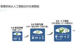 智慧家庭迈向全屋智能的四个阶段