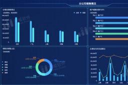 为什么公司在公开和内部更加明确地强调其道德标准的原因之一