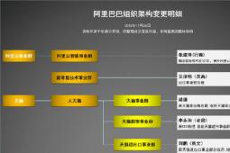 百度宣布了新的组织架构调整