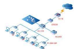 周回顾 单向网络和Elon Musk的Neuralink