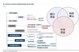 逐步实施非股权透明度规则以降低流动性风险