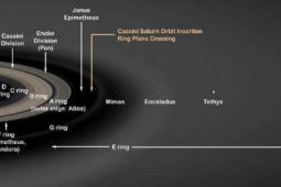 Mimas Enceladus和Tethys的雷达观测显示 土卫二正在扮演一个 雪炮