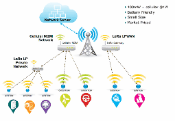 施耐德电气选择SemtechLoRa®技术用于下一代计量和智能建筑应用