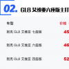 评测：别克GL8艾维亚三款车型好不好