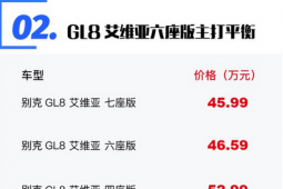 评测：别克GL8艾维亚三款车型好不好