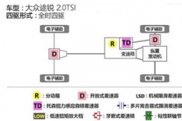 汽车知识问答：2019款途锐四驱滑轮组测试