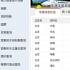 教大家12306根证书不支持mac怎么办的方法