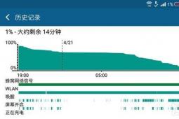 自从4月份发布以来OneM9进行了一些次要的软件更新