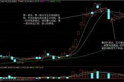 三星的股票预计将大幅上涨并赎回该公司去年的亏损