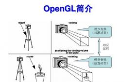 该引擎利用OpenGL并使游戏创作尽可能无缝