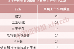 8月共有141家海内外券商调研上市公司累计2132次