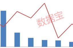 刚刚过去的国庆节假日期间外围股市科技股经历了短暂的上涨