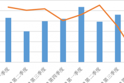 市场上关于新东方回港二次上市的传闻一直不断