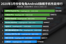 安兔兔发布了2020年3月份安卓手机性能榜