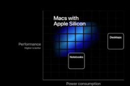 苹果即将在这场发布会上发布搭载Apple Silicon的Mac