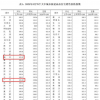 新闻：3月62城新房价格环比上涨