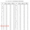 新闻：4月全国70城房价出炉