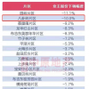 新闻：深圳学区房价格大跳水