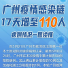 新闻：广州感染链17天增至110人